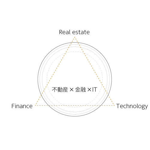 サニー不動産レジデンシャル経営理念